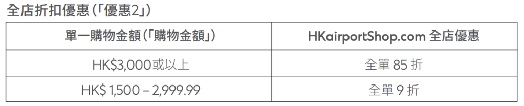 【渣打 HKairportShop優惠】憑渣打信用卡於HKairportShop.com享簽賬折扣+送台北/曼谷來回機票一套！